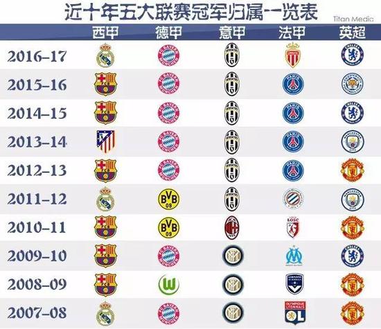 到全球球迷